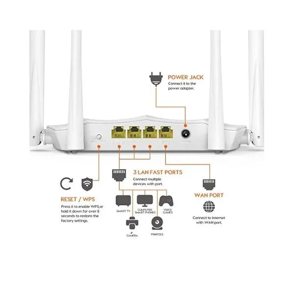 Tenda AC5 AC1200 Smart Dual Band Wi-Fi Router
