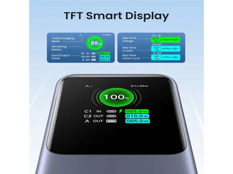 UGREEN PB721 Power Bank 20000mAh 130W PD Fast Charging 3-Ports Battery Pack with TFT Smart Display 35524