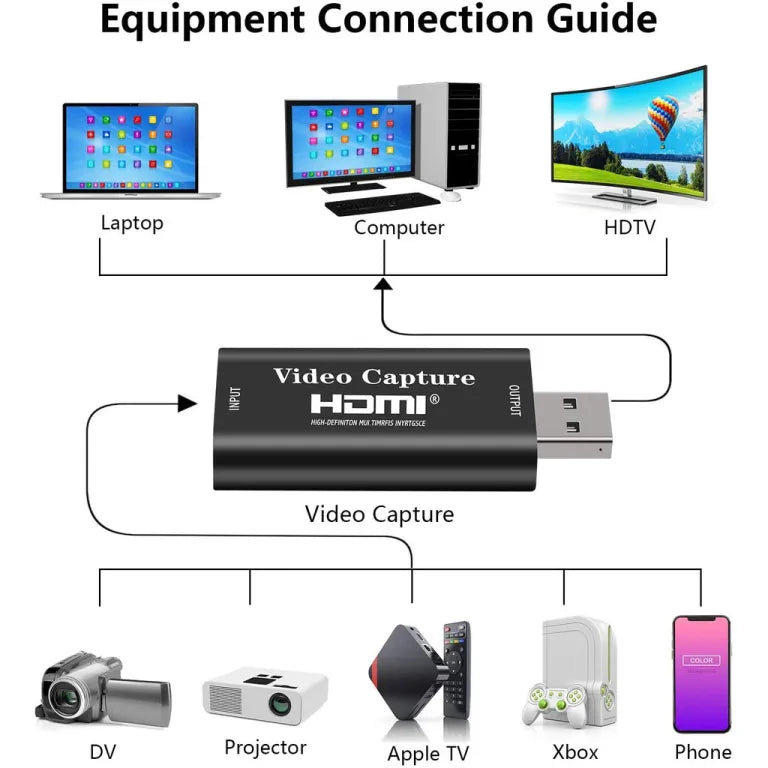HDMI Capture Card – HDMI to USB 2.0 Video Capture Device